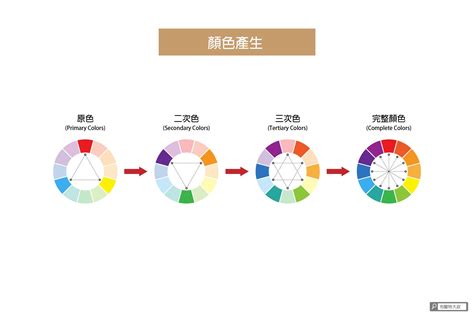 色彩學 綠色|設計色彩學系列｜設計師入門一定要知道的色彩學基 